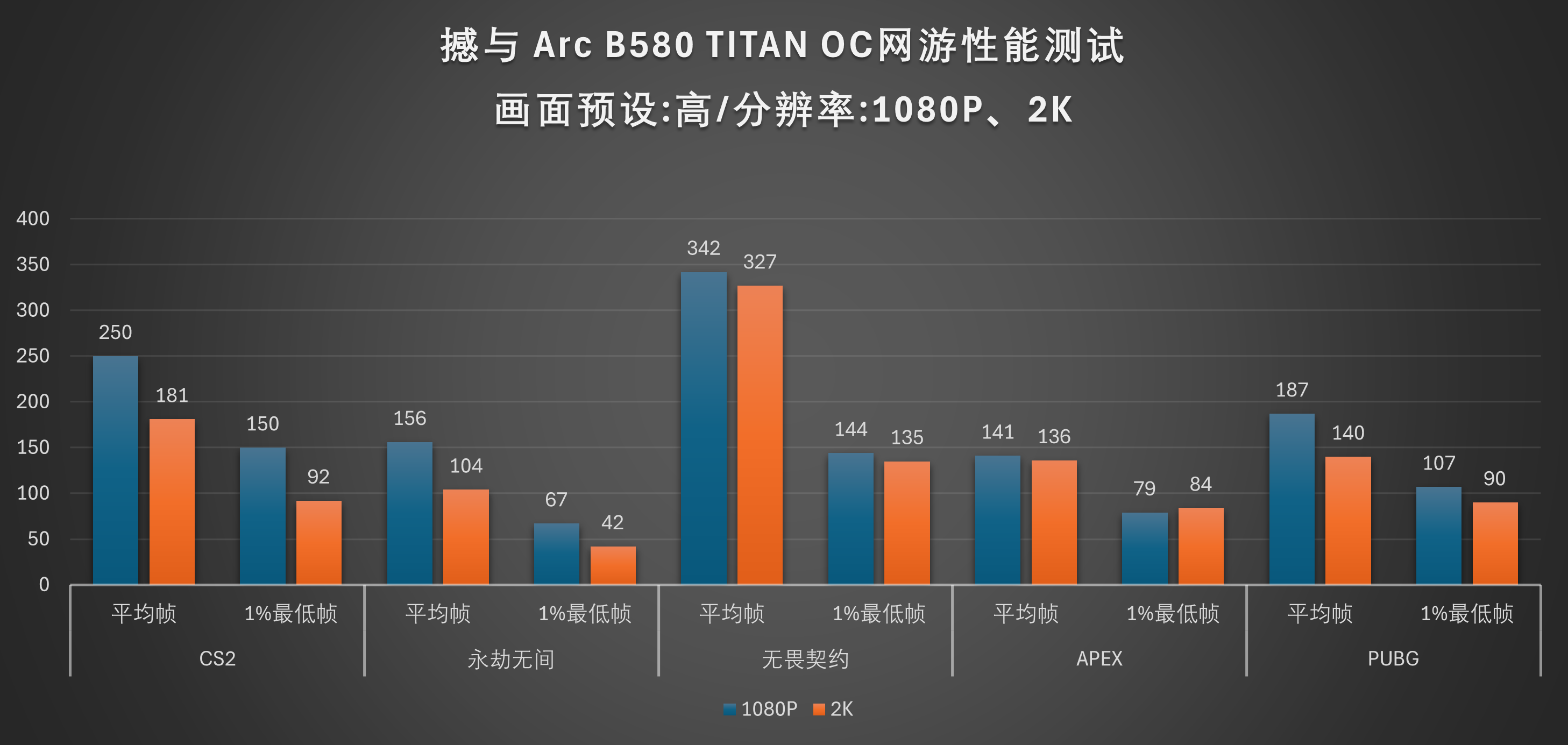 Battlemage 勇战未来！撼与B580 TITAN OC显卡评测