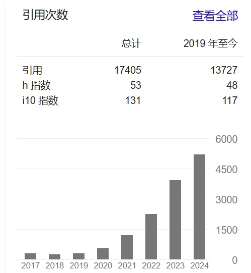 阶跃星辰创始人、CEO 姜大昕博士入选 2025 IEEE Fellow