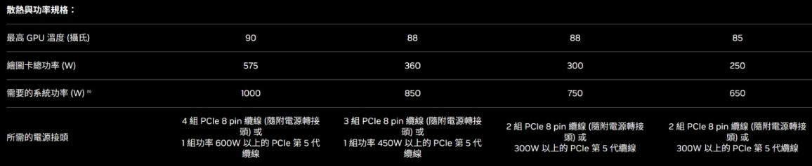 又得换主板了！50系显卡采用PCIE5.0插口 支持DP2.1线