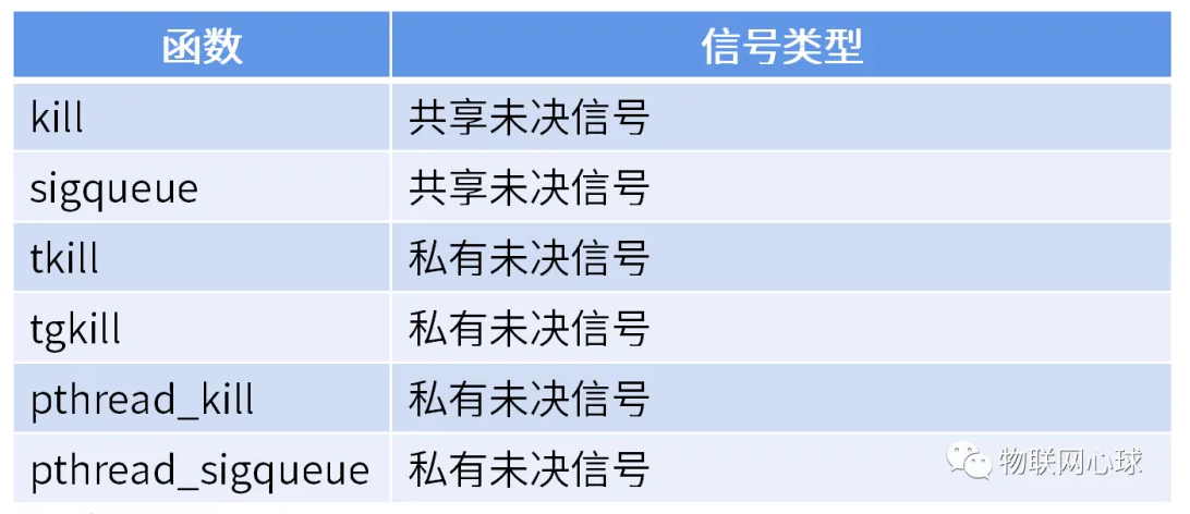 你真的懂Linux线程和信号的关系吗？