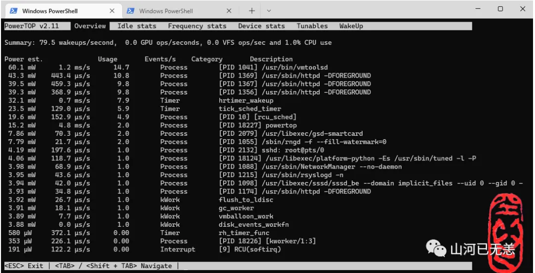 Linux性能调优之用电调优(Power Usage Tuning)