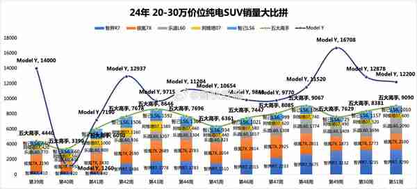 五大国产SUV围剿Model Y最新进展 特斯拉销量两连跌！