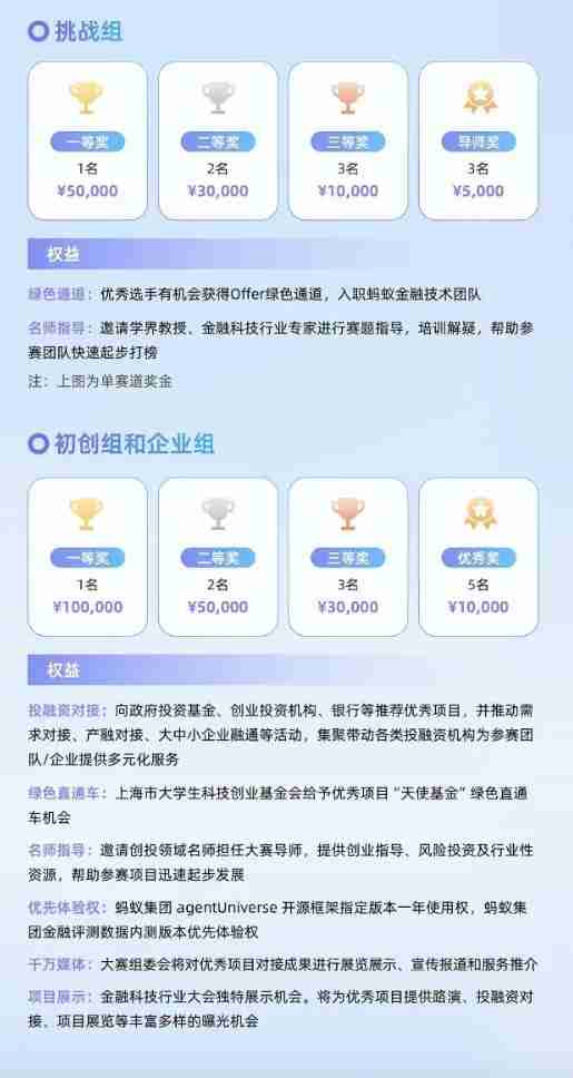 转发有奖｜AFAC2024 金融智能创新大赛，持续火热招募中！