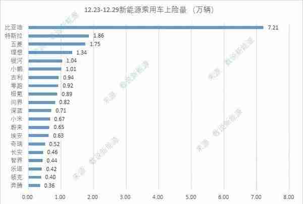 最新汽车上险量出炉：理想1.34万 小鹏1.01万 小米0.67万