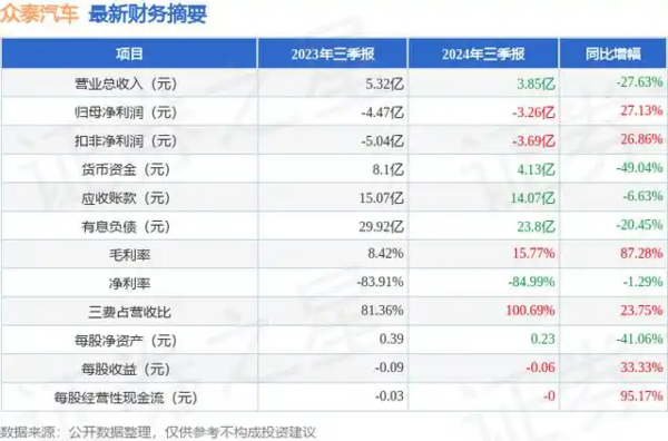 盘点2024年那些销声匿迹的车企 众泰竟然还活着？