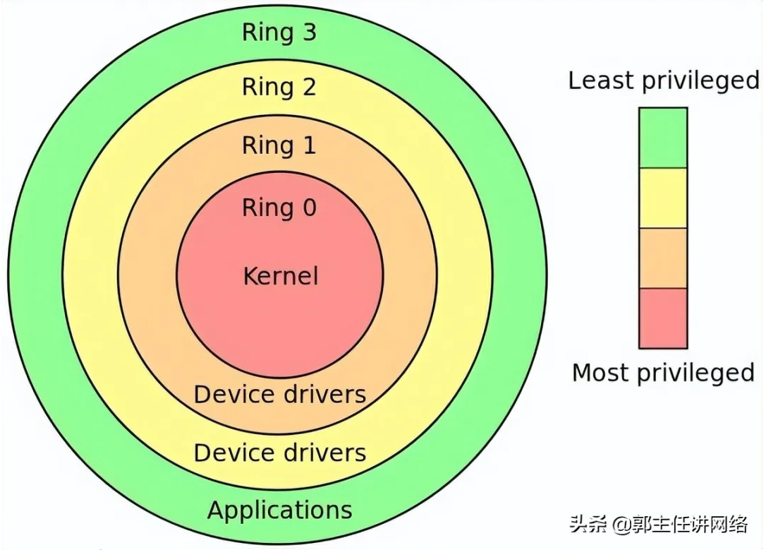 探讨 Linux CPU 的上下文切换