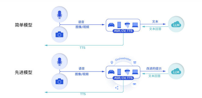 当AI大模型在手机上运行，AI未来已来？