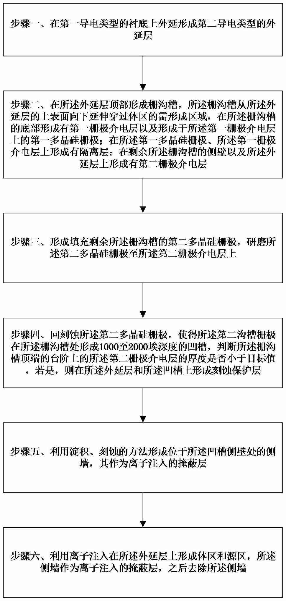 华虹宏力“降低栅源电容的方法”专利公布