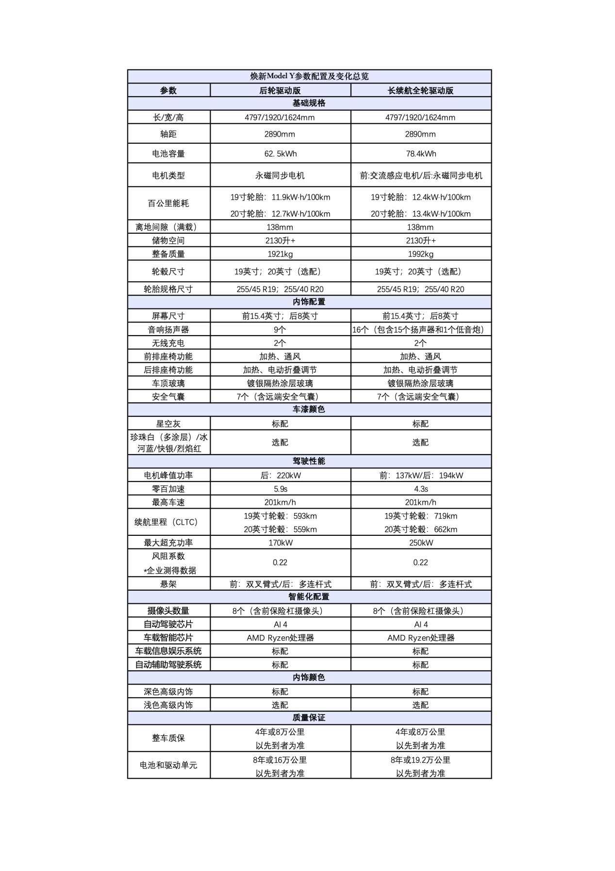 特斯拉中国推出新款Model Y，预售价26.35万元起