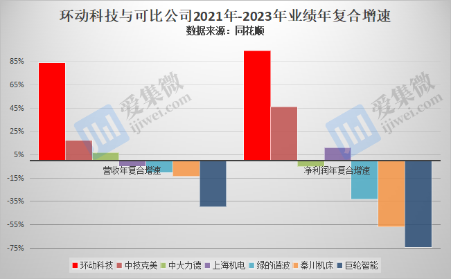 【IPO价值观】业绩回调，大客户降本预警或加剧环动科技经营压力