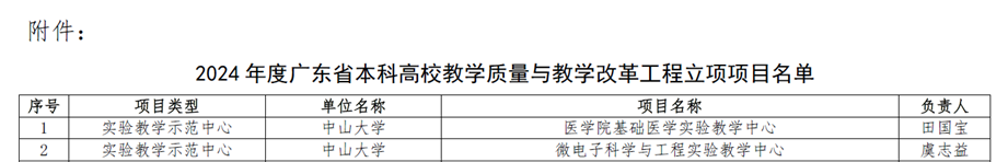 中山大学微电子科学与技术学院成功获批立项省实验教学示范中心建设项目