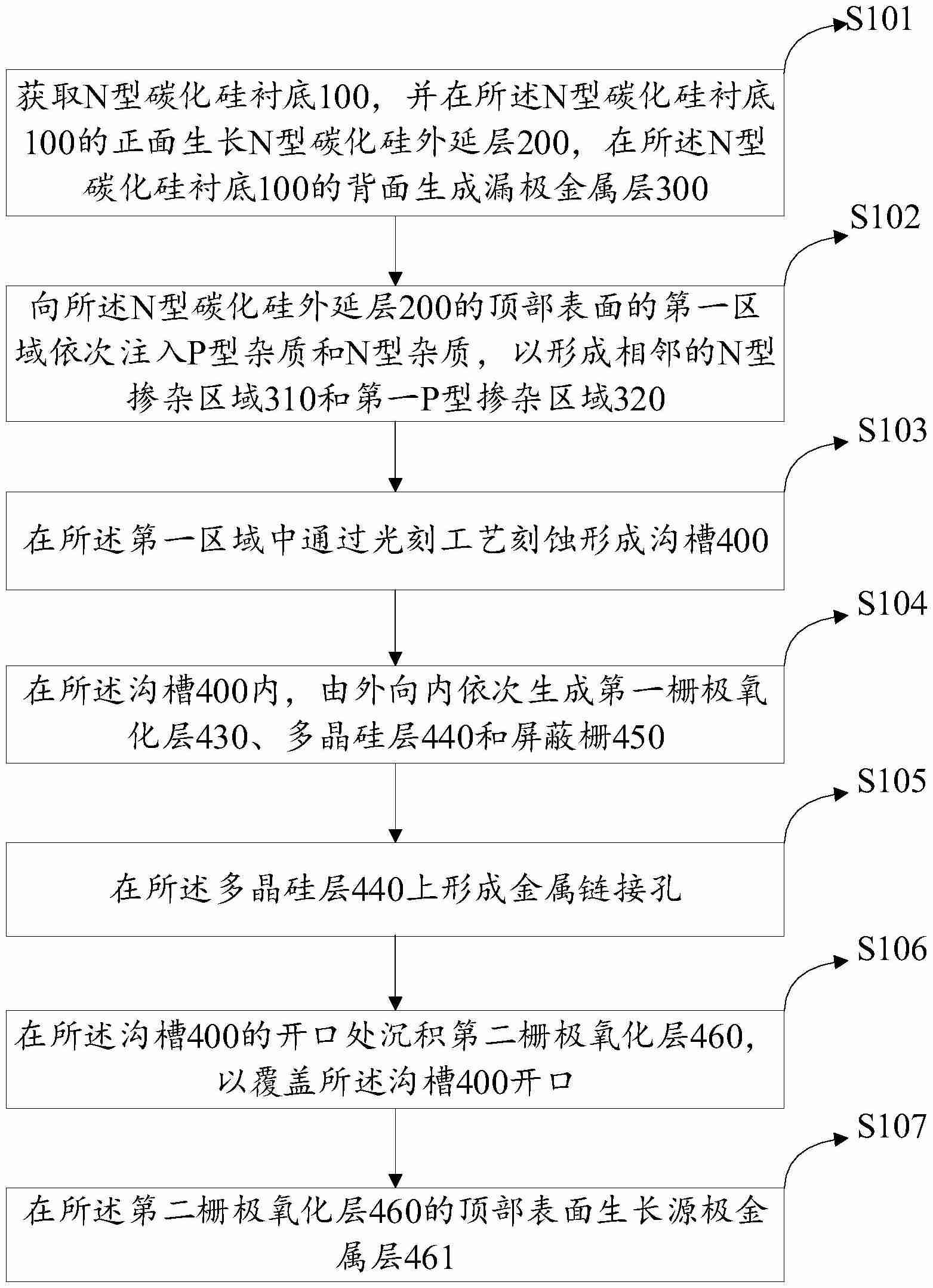 基本半导体“碳化硅基集成SBD和SGT器件及其制备方法”专利公布