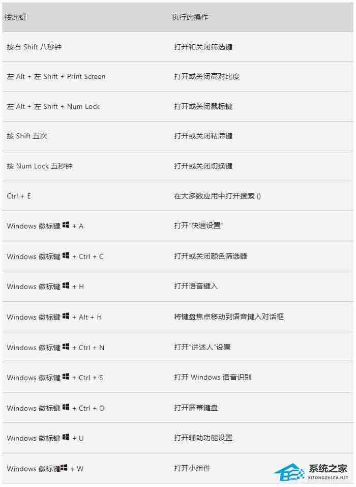 Win11放大镜有什么作用-Win11放大镜键盘快捷方式汇总