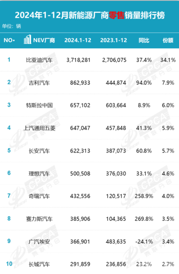 李想曾预言2025年将诞生新能源“五常品牌”：包含华为