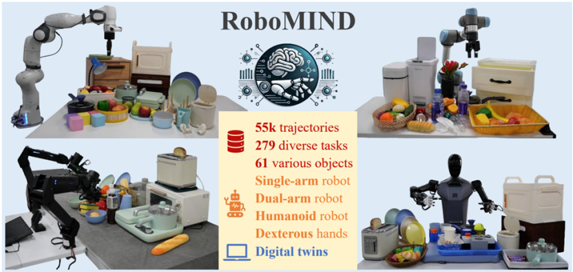 RoboMIND：国家地方共建具身智能机器人创新中心与北京大学计算机学院联合创建的具身智能数据集和Benchmark