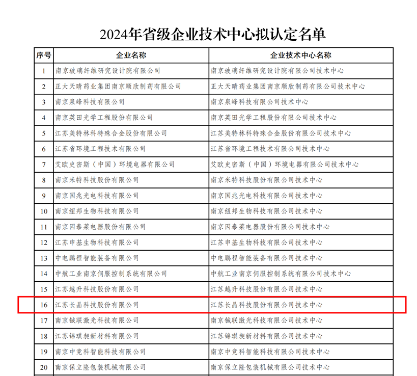 长晶科技成功通过省级企业技术中心认定