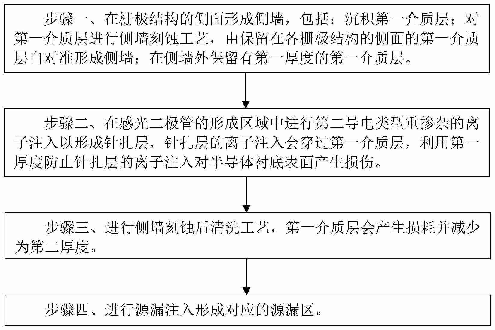 华虹宏力“CMOS图像传感器的制造方法”专利获授权