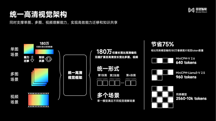 让「GPT-4V」跑在手机上，这家中国大模型公司做到了