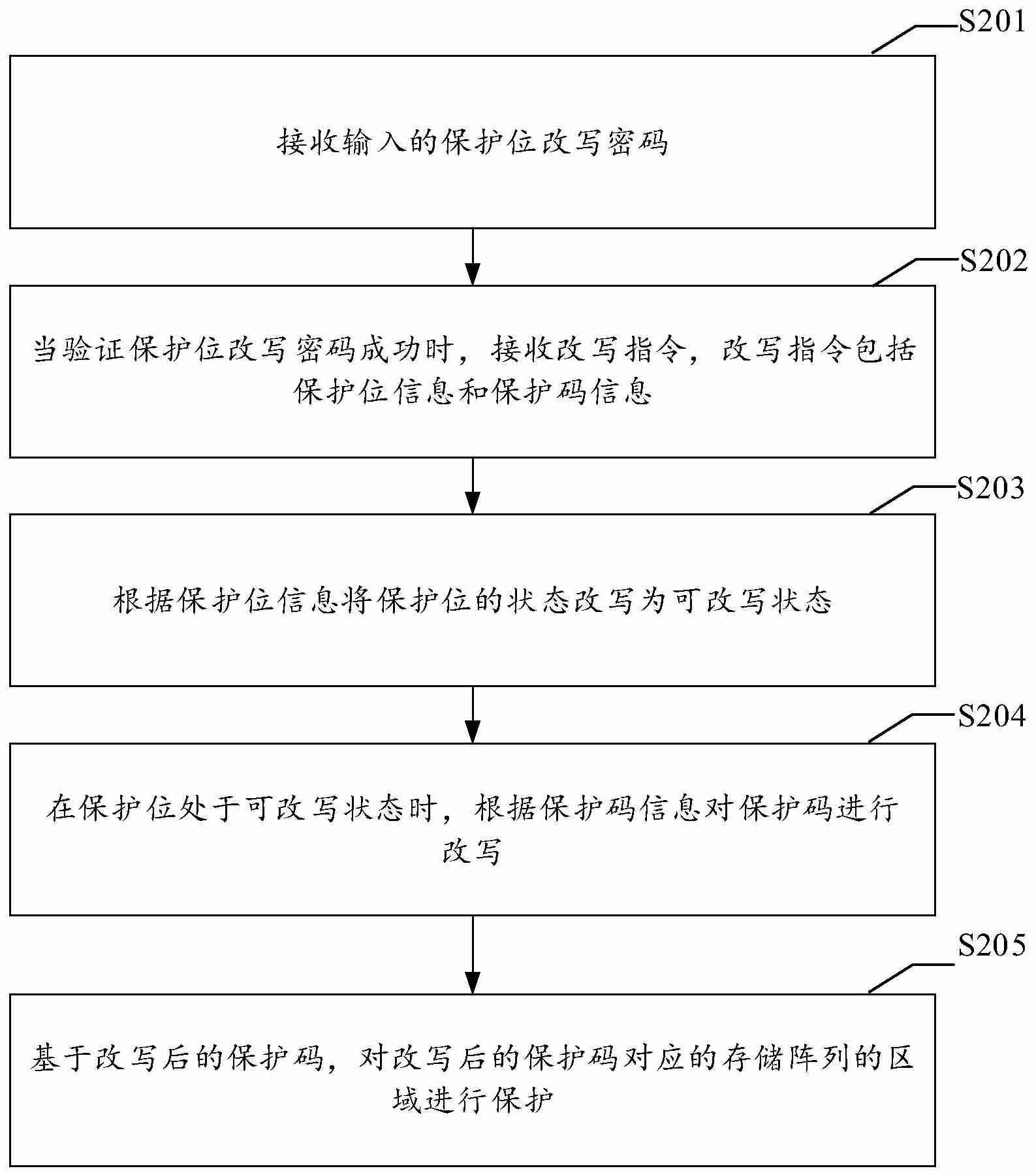 兆易创新“存储器的信息保护方法、装置、设备及存储介质”专利公布