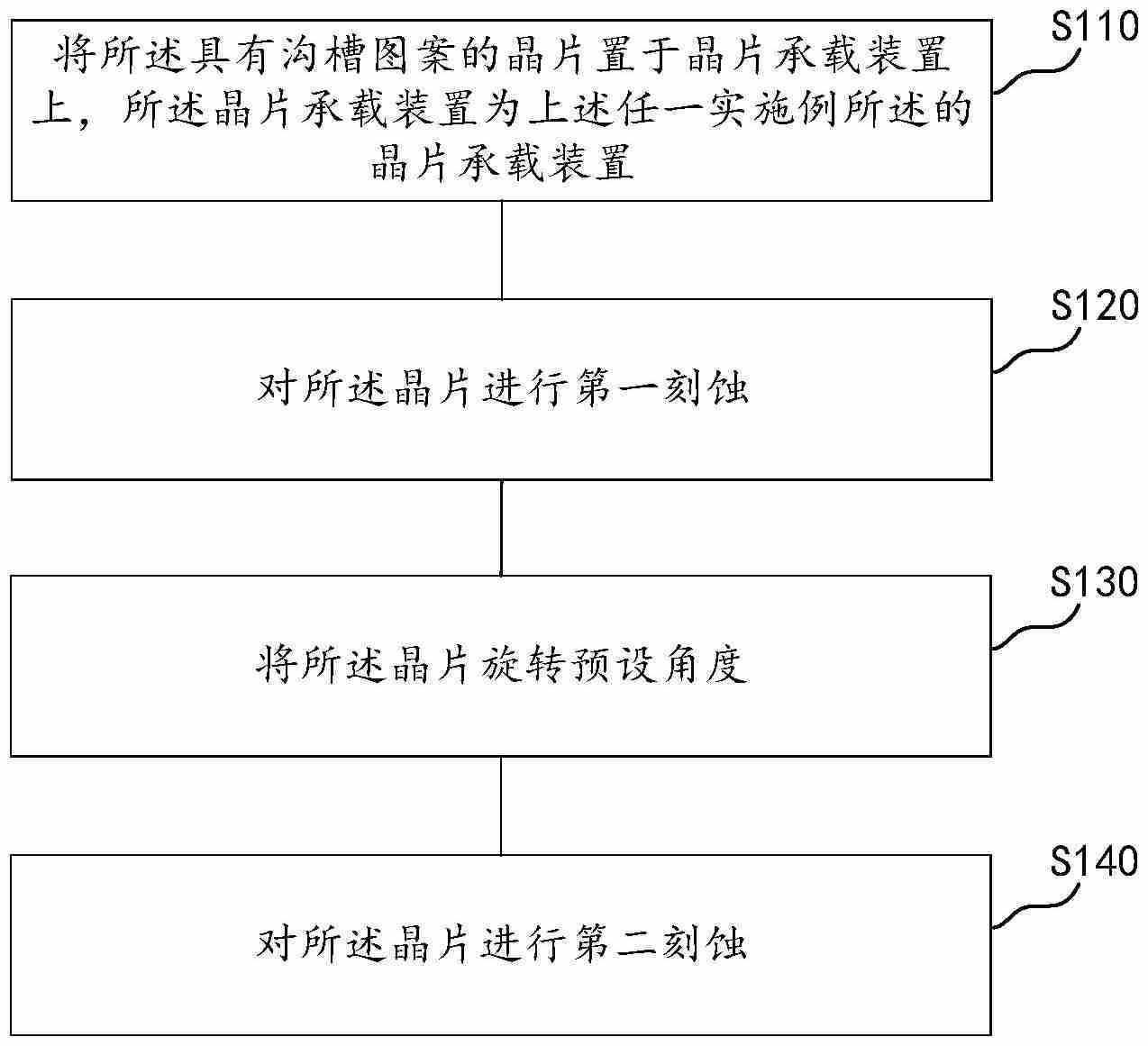 北方华创“形成沟槽结构、去除沟槽内副产物方法及晶片承载装置”专利公布