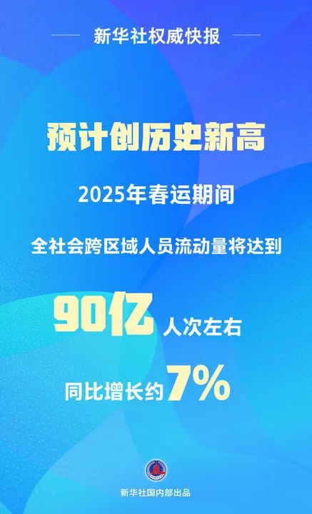 90 亿人次左右，2025 年春运交通出行预计创历史新高