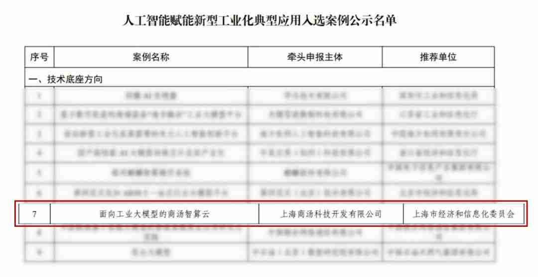 商汤科技当选工信部人工智能标准技术委员会首届委员单位