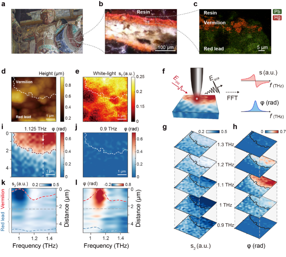 电子科技大学太赫兹中心胡旻团队与华科大李培宁团队、浙大张晖团队合作成功揭示历史颜料纳米级太赫兹光学特性