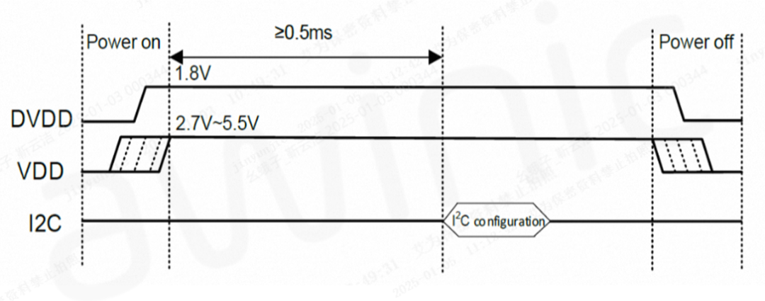 艾为电子推出新一代常压线性马达驱动IC AW86246CSR