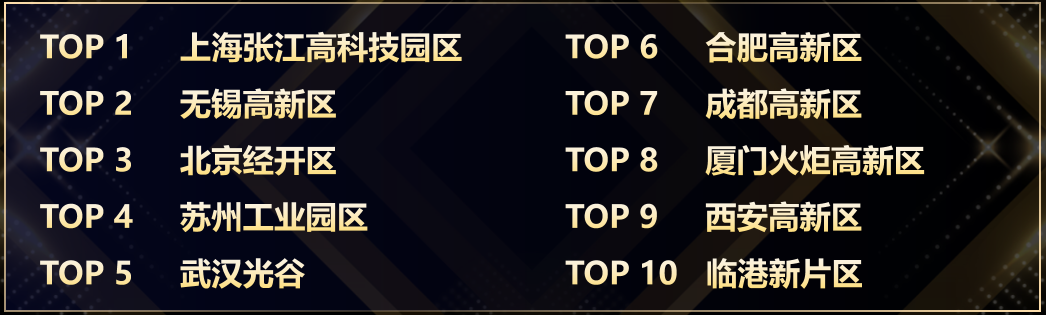 TOP 5均破千亿！中国集成电路TOP10城市竞秀，“千亿芯城”并驱共进