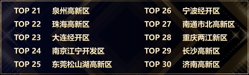 TOP 5均破千亿！中国集成电路TOP10城市竞秀，“千亿芯城”并驱共进