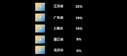 TOP 5均破千亿！中国集成电路TOP10城市竞秀，“千亿芯城”并驱共进