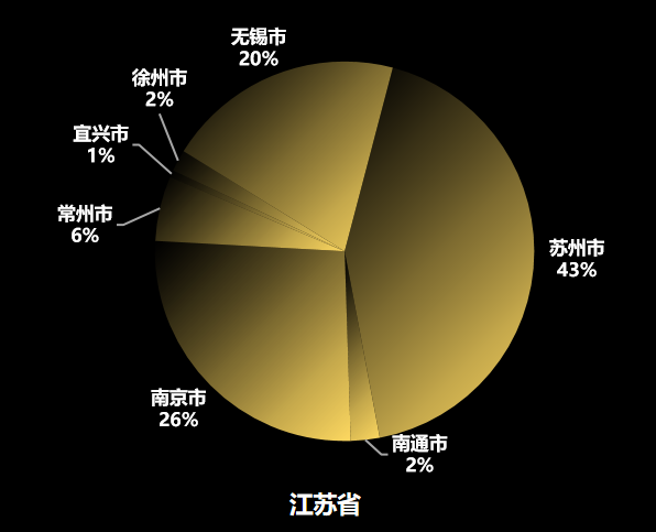 TOP 5均破千亿！中国集成电路TOP10城市竞秀，“千亿芯城”并驱共进