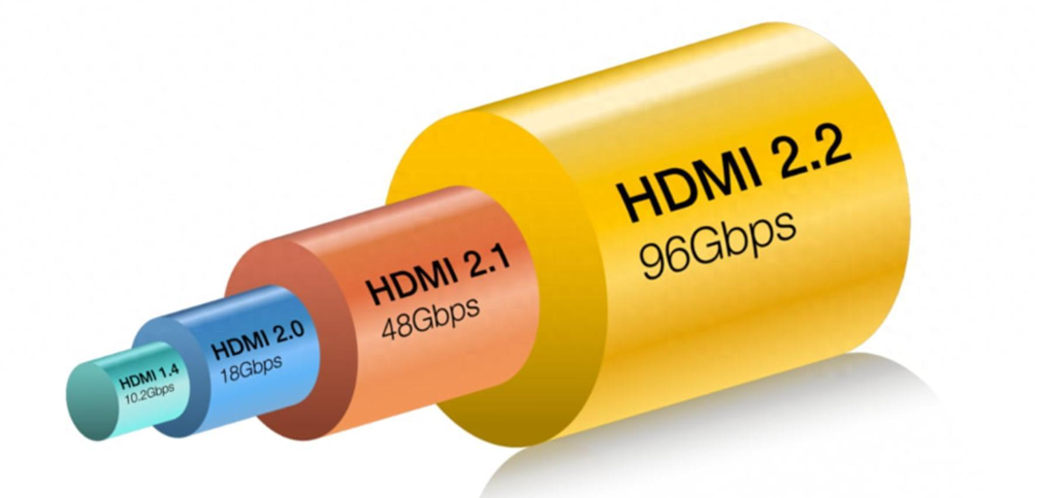 HDMI 2.2标准发布，埃尔法光电迎来新契机