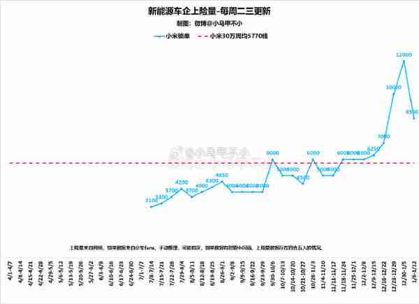 预计小米汽车2025总订单可达40万份 雷军成保守派？