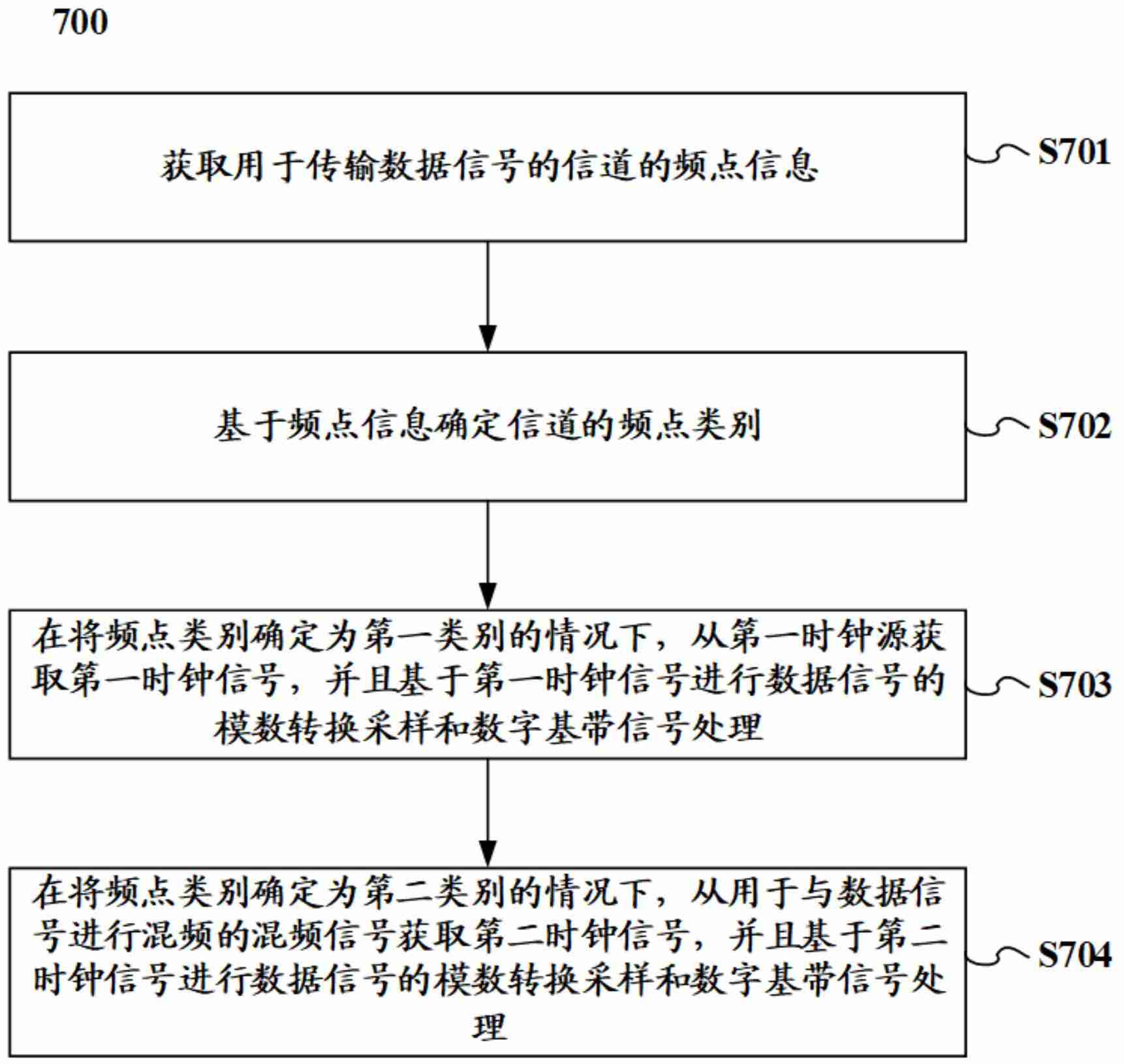 昂瑞微“用于数据信号处理的方法和电路”专利公布