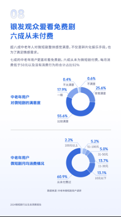 微短剧带动64.7万个就业，《2024微短剧行业生态洞察报告》发布