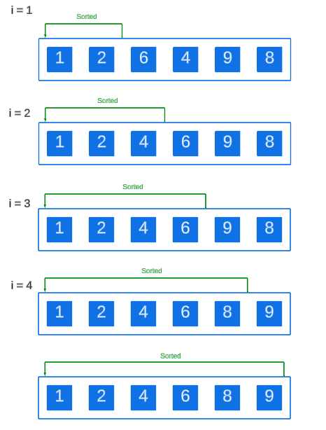 了解选择排序算法（附Java示例）