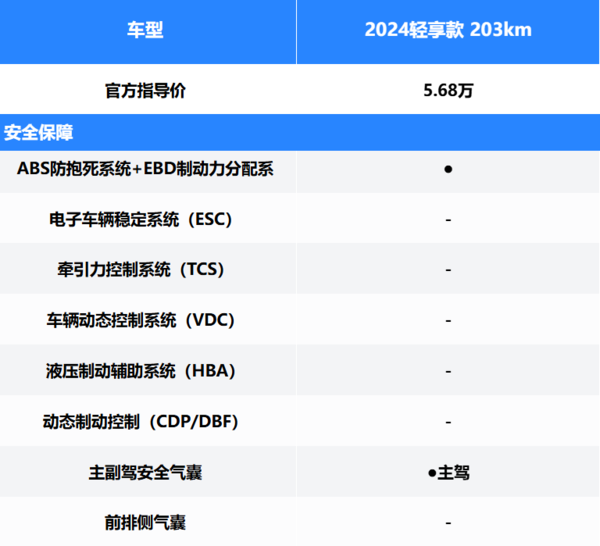 四款10万以内热门小车怎么选？优缺点看完就懂了