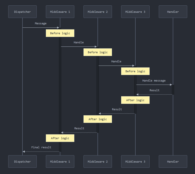 Symfony Messenger 监控简介