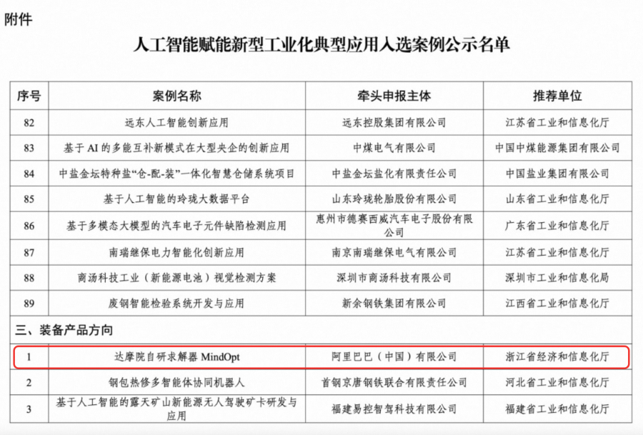 助力能源绿色转型，达摩院自研“敏迭”求解器再获全国赛事冠军