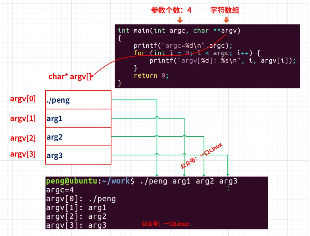 Linux程序之可变参数&&选项那些事！