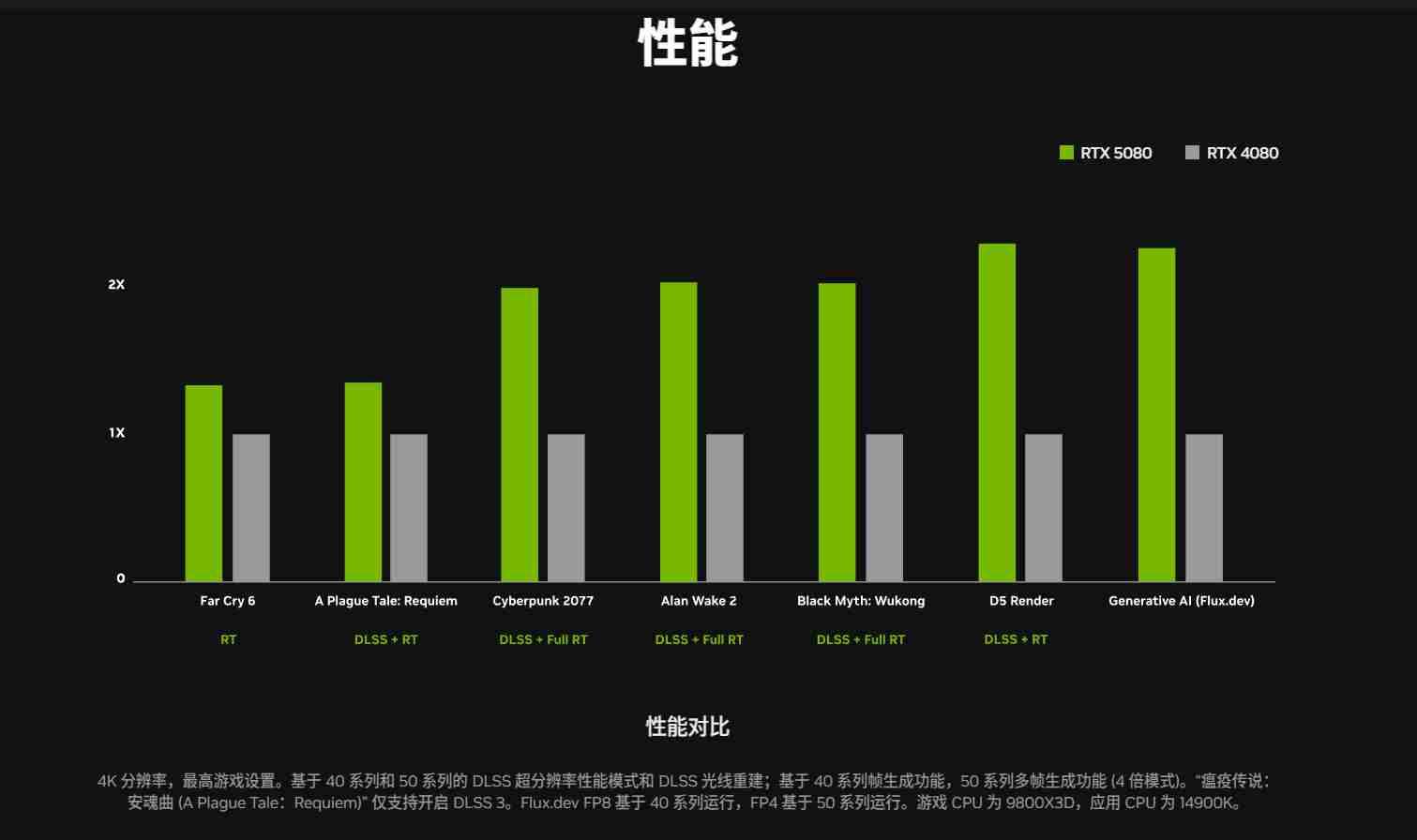 为了新的显卡？微星宣传片曝光RTX 5080原定显存容量