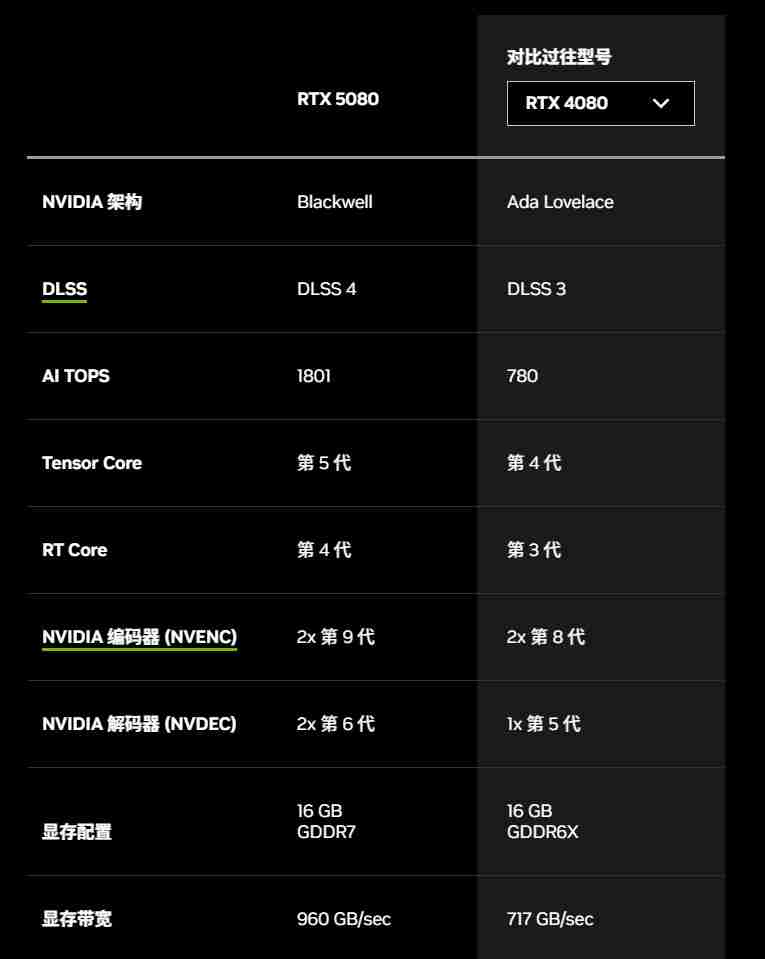 为了新的显卡？微星宣传片曝光RTX 5080原定显存容量