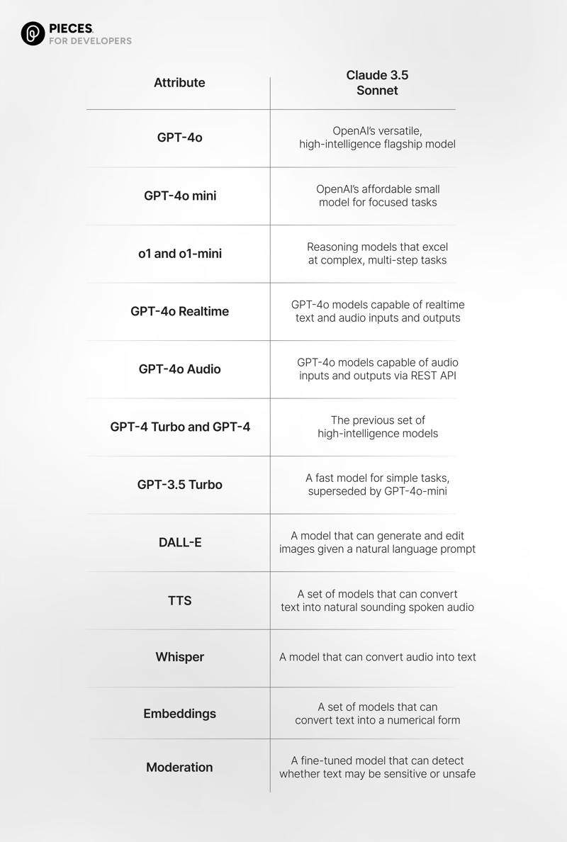 克劳德·十四行诗 vs GPT-4o