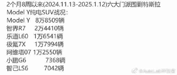 以一敌六？特斯拉Model Y销量超六款自主品牌竞品之和