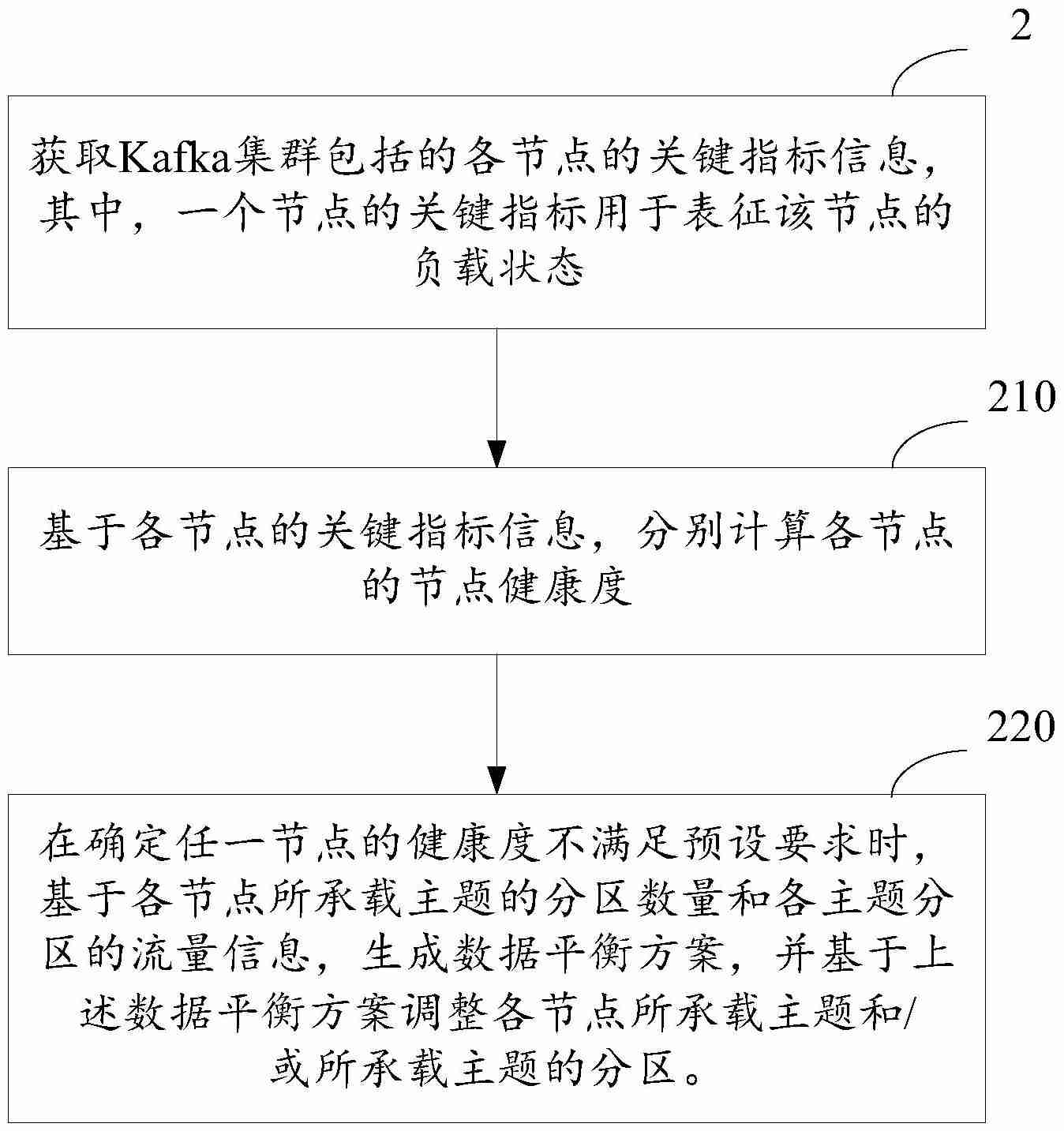 新华三“一种数据自平衡方法、装置及相关设备”专利公布