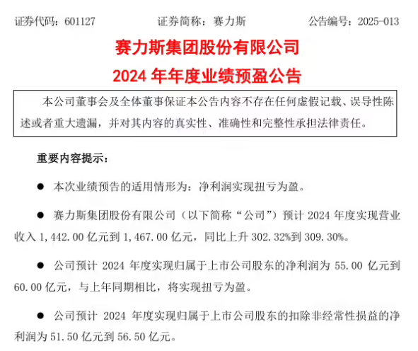 赛力斯：预计2024年营收超1400亿 净利润超55亿