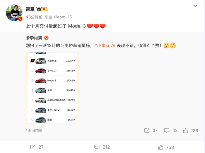 【超越】雷军:小米SU7月交付量超越特斯拉Model 3；瑞银巩旻:中国车企全球地位发生重大转变,合资车产能有1千万台压缩空间