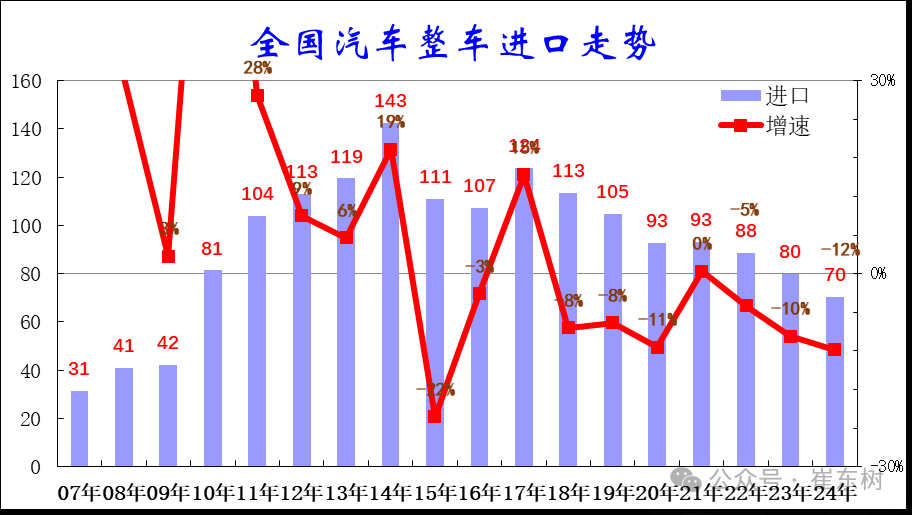 【超越】雷军:小米SU7月交付量超越特斯拉Model 3；瑞银巩旻:中国车企全球地位发生重大转变,合资车产能有1千万台压缩空间