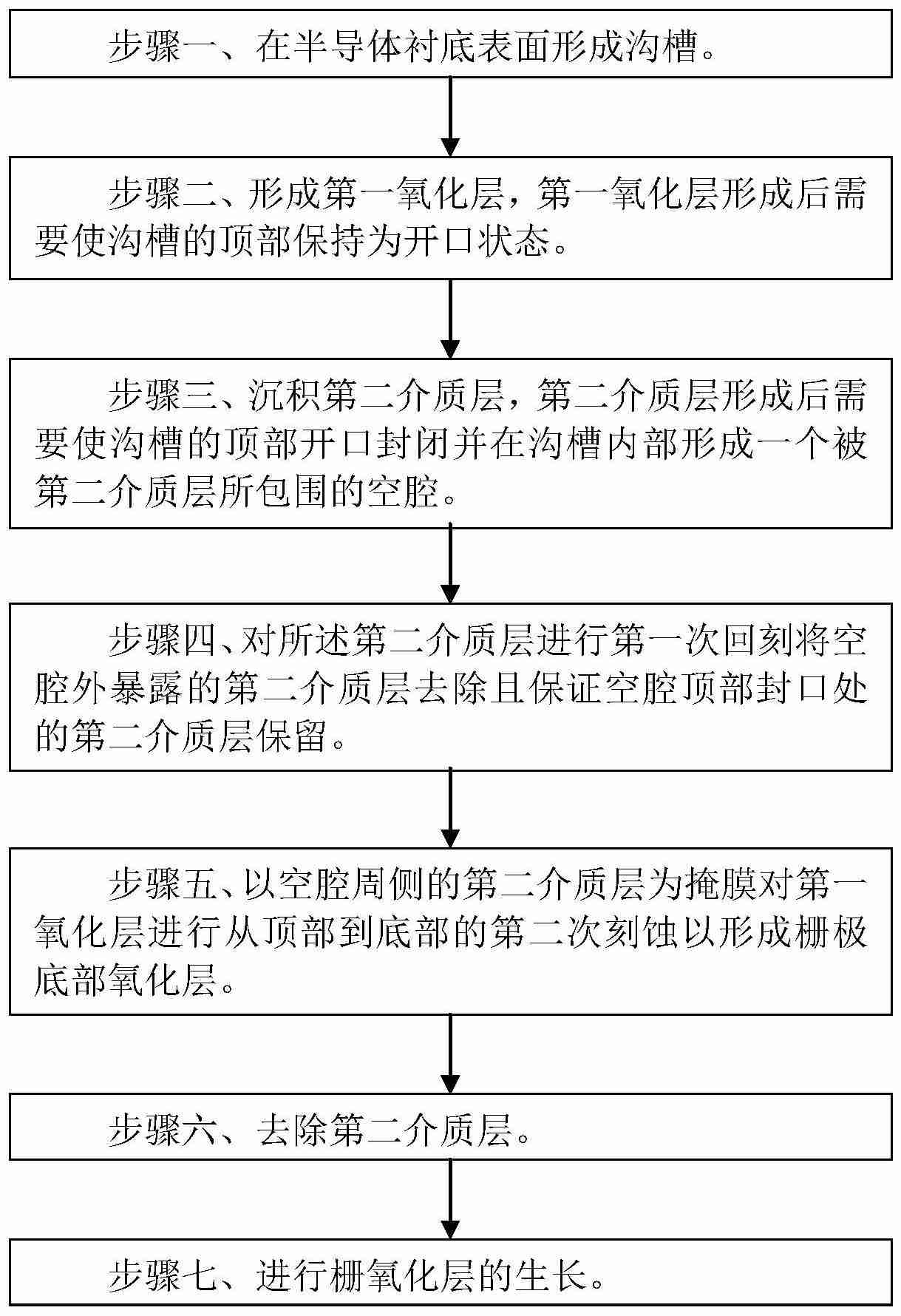 华虹宏力“沟槽栅的制造方法”专利获授权